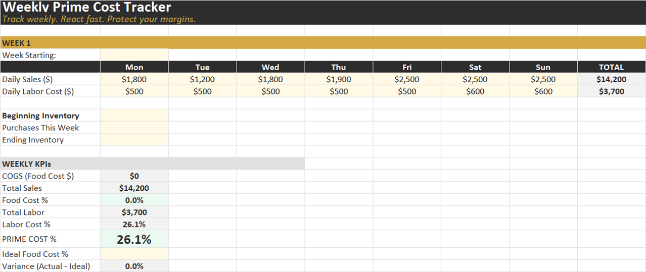 Weekly Prime Cost Tracker spreadsheet preview
