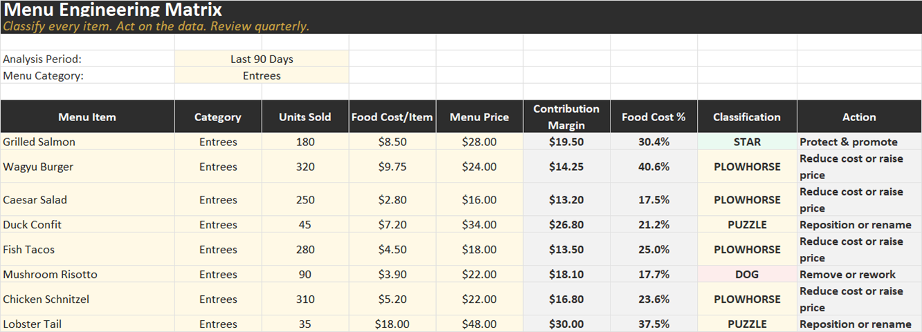 Menu Engineering Matrix spreadsheet preview