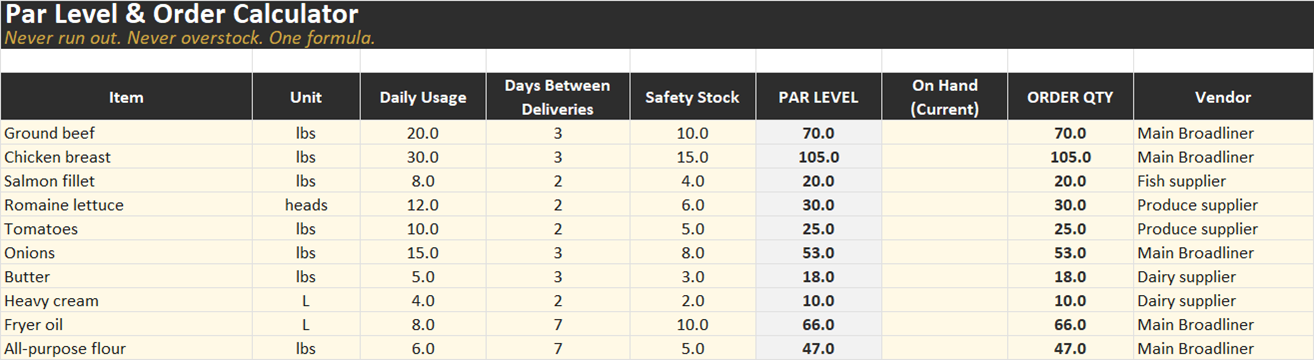 Par Level & Order Calculator spreadsheet preview