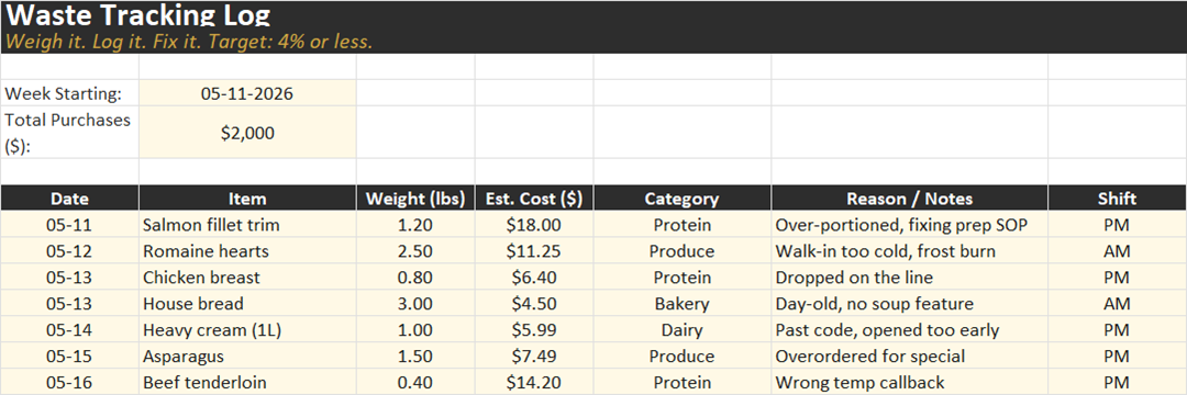 Waste Tracking Log spreadsheet preview