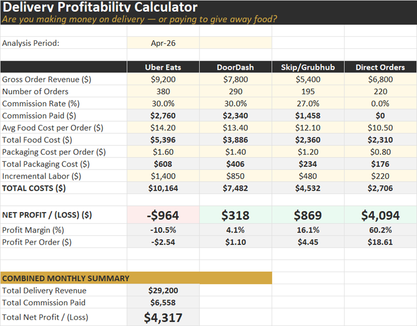 Delivery Profitability Calculator spreadsheet preview