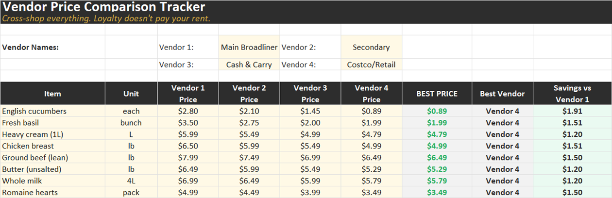 Vendor Price Comparison Tracker spreadsheet preview